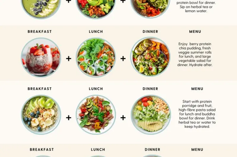 tips for effective weekly diet planning